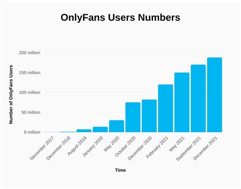 how many onlyfans creators are there|OnlyFans Statistics By Users Income and Facts。